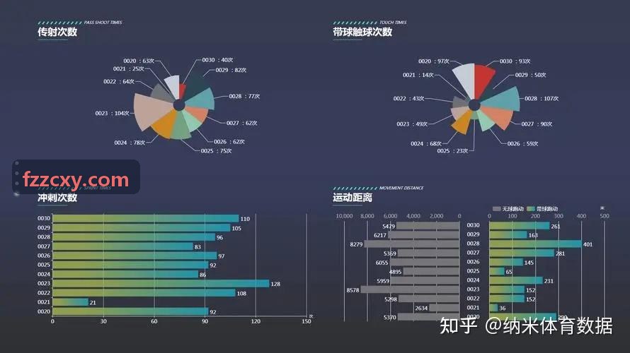 尊龙平台|中国官方APP登录马拉松耐力跑者训练